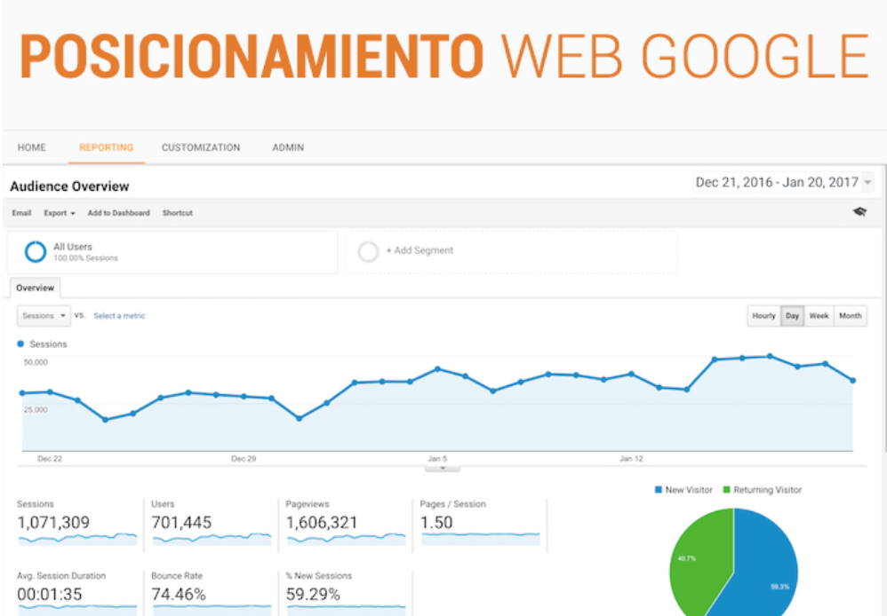 Posicionamiento SEO, Impulso Digital